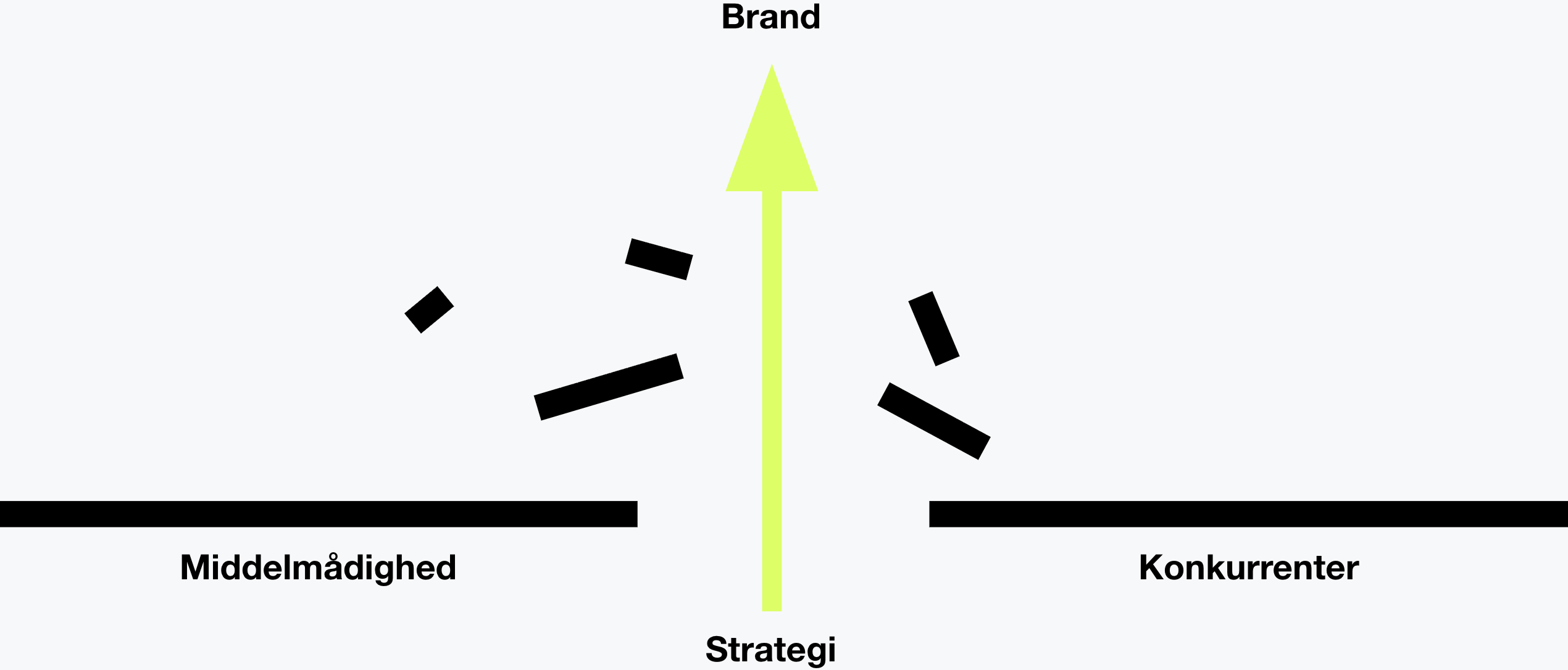 Bryd fri. Business med hjernen.