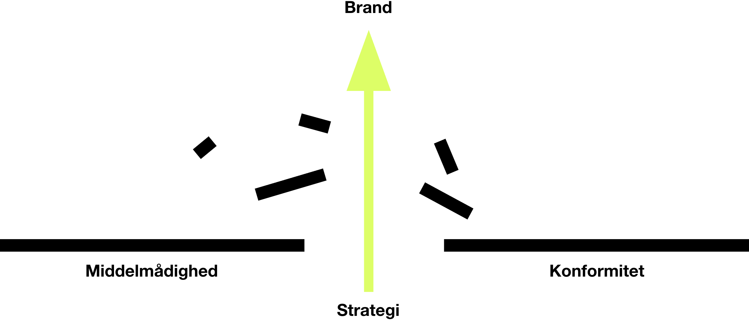 Strategi trumfer alt