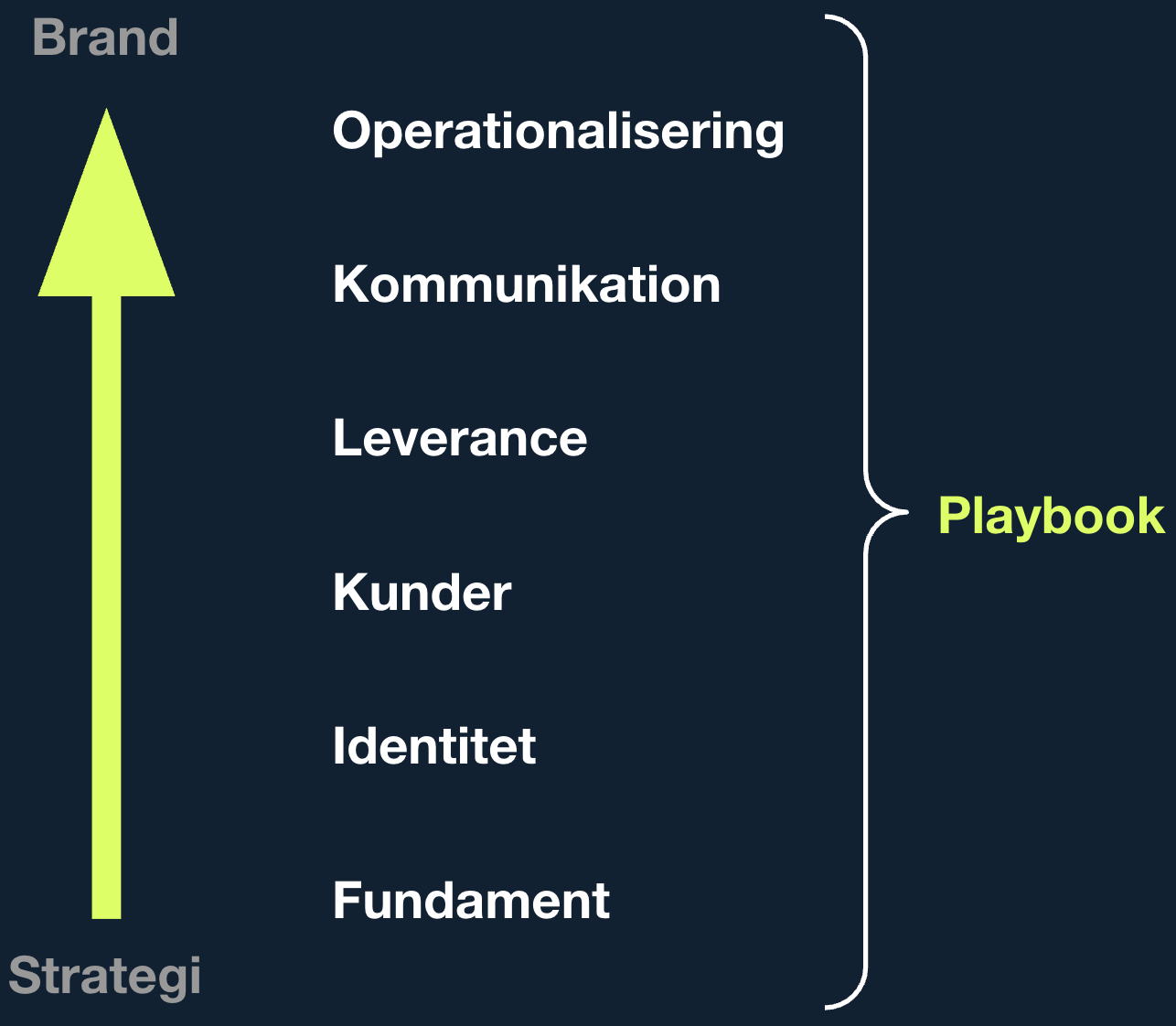 Min metode – Nicky Vinzent